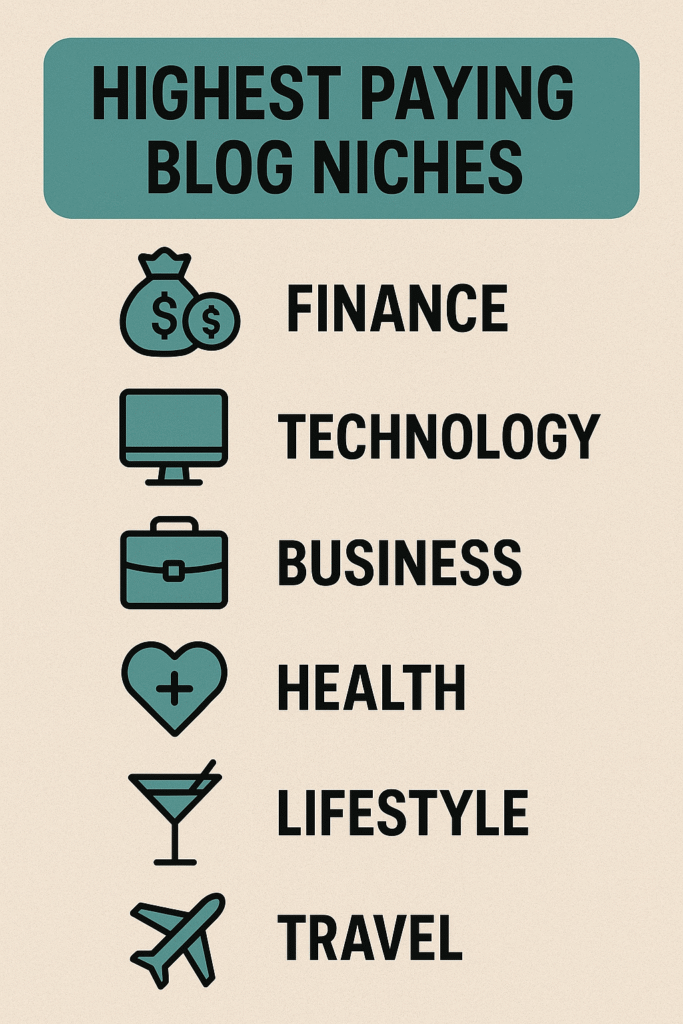 Highest Paying Blog Niches